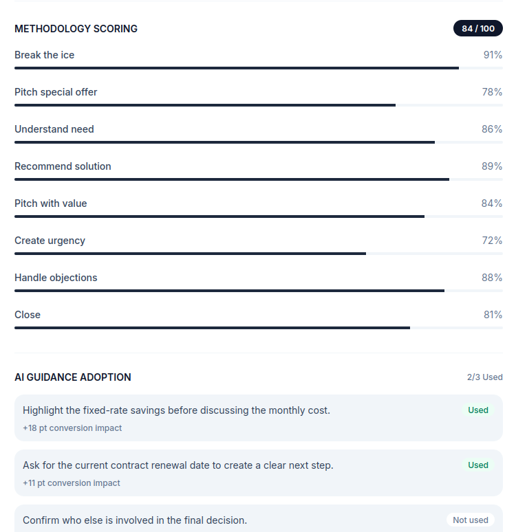 Methodology scoring and AI guidance adoption
